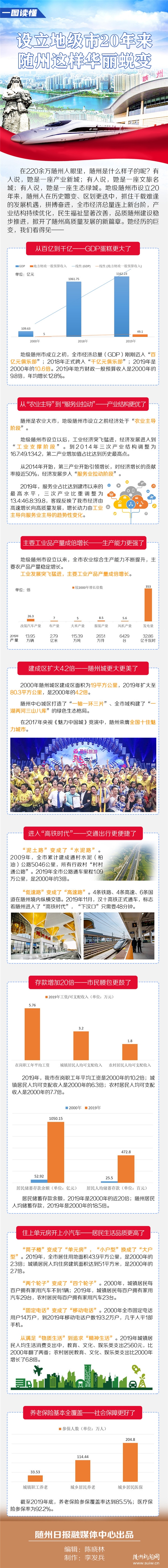 ���^�M20��Ʒ�|(zh��)���S�ݡ�20����S���@���A��͑׃