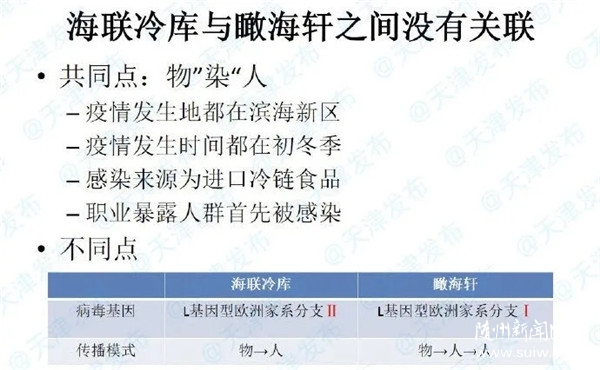 ��������ء��ƽ��ˣ�ͬһС�^(q��)8�˴_�\������һ��(g��)©��