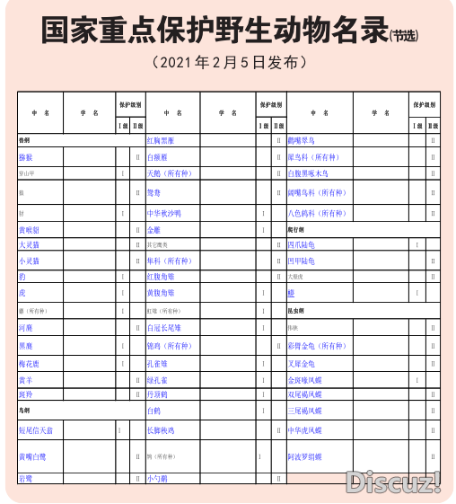 ����Ұ����ֲ����������Ȼ�YԴ��Ҏ(gu��)���֎����˽����P(gu��n)���ɷ�Ҏ(gu��)