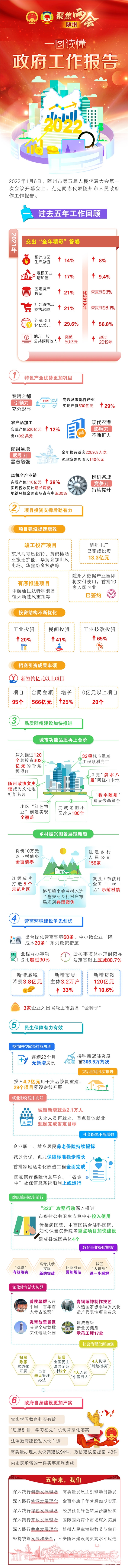 һ�D�x��| 2022���S��������������(b��o)��