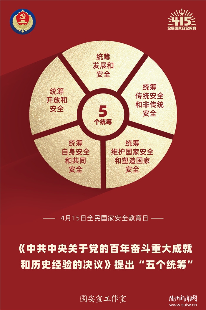 ������(b��o)��ȫ���(gu��)�Ұ�ȫ������5��(g��)�y(t��ng)�I