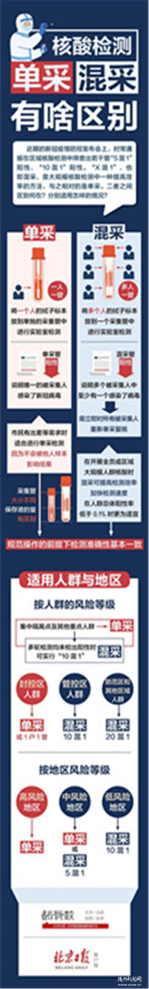 ��������ء�����z�y�����βɡ�����ɡ���ɶ�^(q��)�e��һ�D�x��