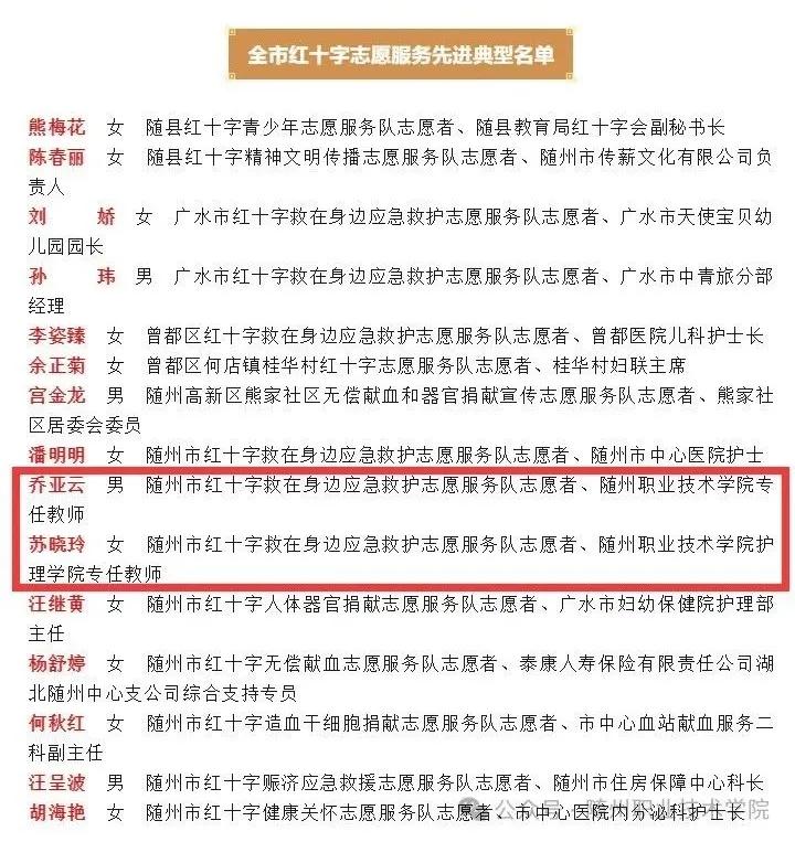 �S��Ժ�o(h��)��W(xu��)Ժ�����̎������x��ȫ�мtʮ��־Ը����(w��)���M(j��n)����