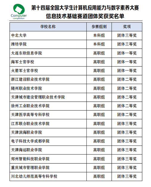 �S���I(y��)���g(sh��)�W(xu��)Ժ�W(xu��)���ڵ�ʮ�Č�ȫ��(gu��)��W(xu��)��Ӌ(j��)��C(j��)��(y��ng)�������c��(sh��)�����B(y��ng)��ِ�Дث@�ѿ�(j��)