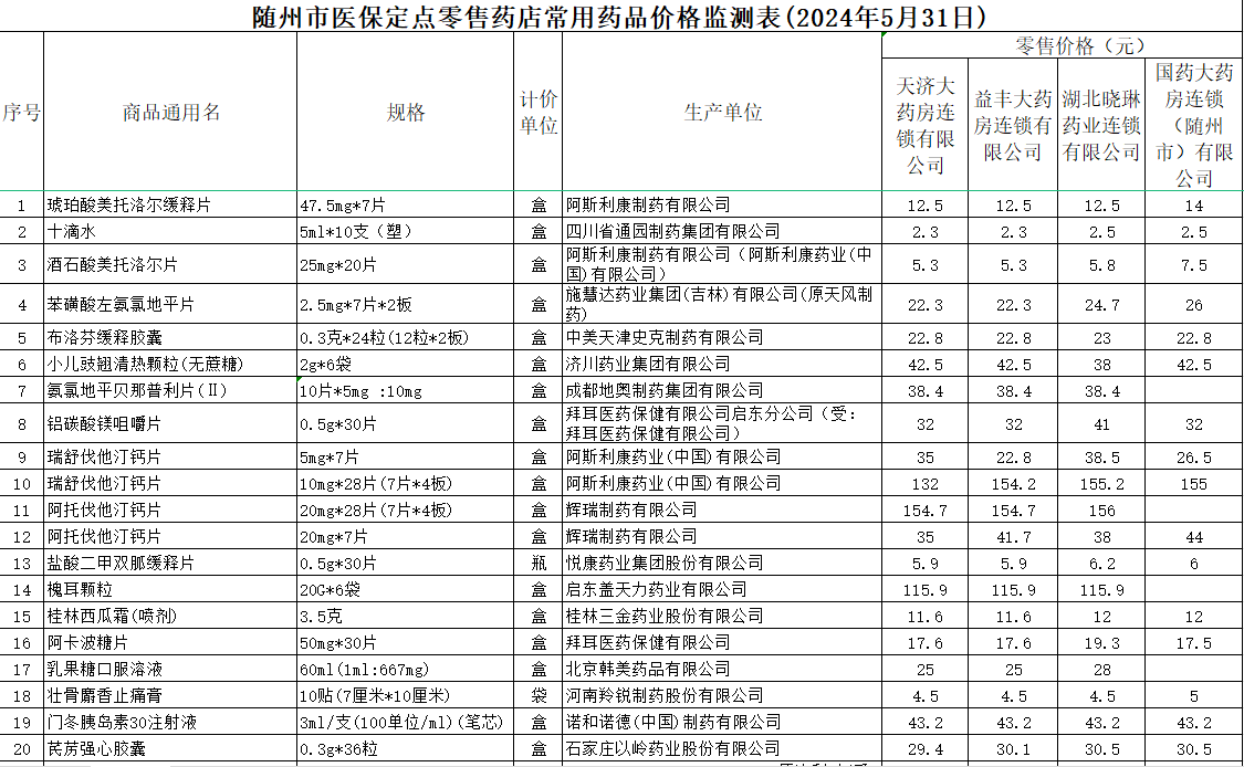 ������ˎƷ�r(ji��)�����ҡ������t(y��)���ְl(f��)���ڶ���ˎƷ�r(ji��)����Ϣ