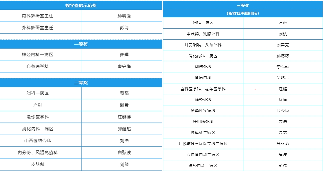 �S���������t(y��)Ժ�̌W(xu��)�鷿���ܱ����ِ�A�M��Ļ