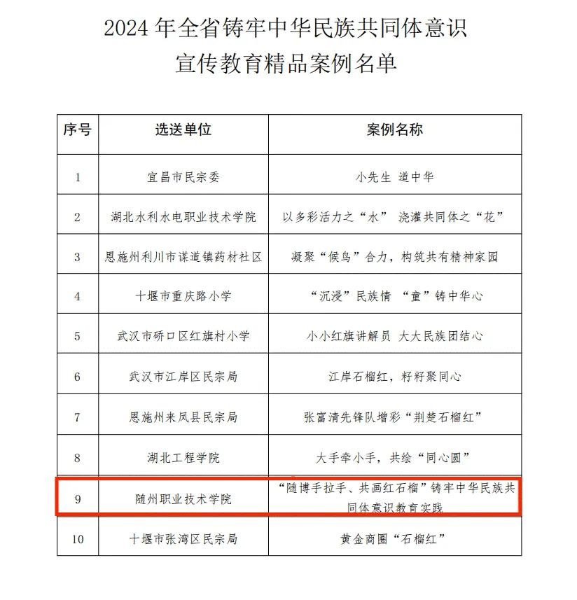 �S��Ժ�@�u(p��ng)2024��ȫʡ�T�����A���干ͬ�w���R(sh��)����������Ʒ����