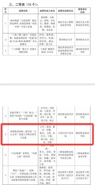 �S���I(y��)���g(sh��)�W(xu��)Ժ�s�@����ʡ���ߌ�ԺУ�h���о���(hu��)�׌��h�������ɹ����Ȫ�(ji��ng)