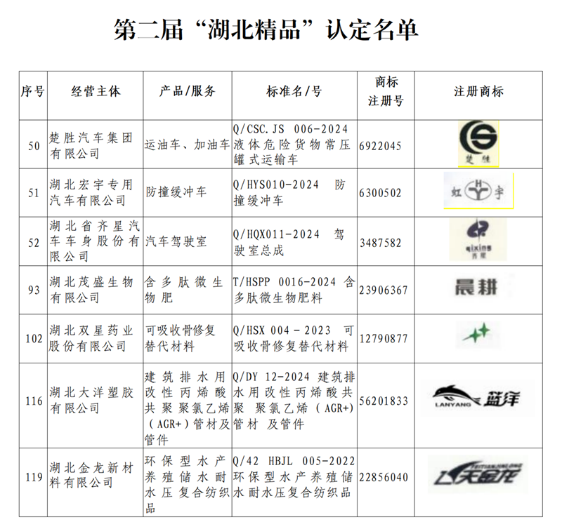 �S����7��(g��)�a(ch��n)Ʒ�@�u(p��ng)�ڶ��á�������Ʒ��