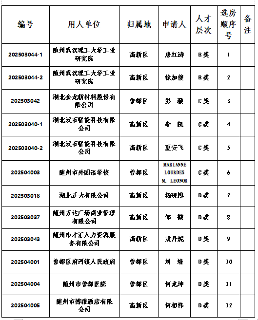 �S���˲Ź�Ԣ���a(ch��n)Ͷ����ͩ�R���ڶ������⌦����x�����̖��ʾ