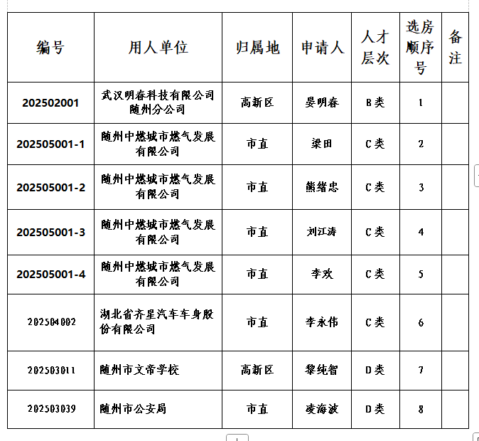 �S���˲Ź�Ԣ���a(ch��n)Ͷ����ͩ�R�����������⌦����x�����̖��ʾ