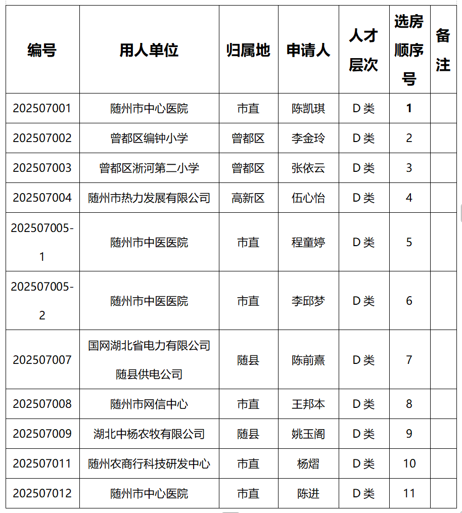 �S���˲Ź�Ԣ���a(ch��n)Ͷ����ͩ�R�����������⌦����x�����̖��ʾ