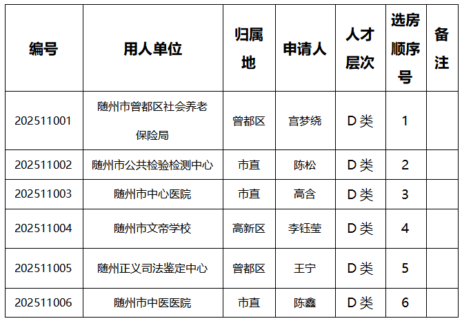 �S���˲Ź�Ԣ���a(ch��n)Ͷ����ͩ�R����ʮһ�����⌦(du��)����x�����̖(h��o)��ʾ