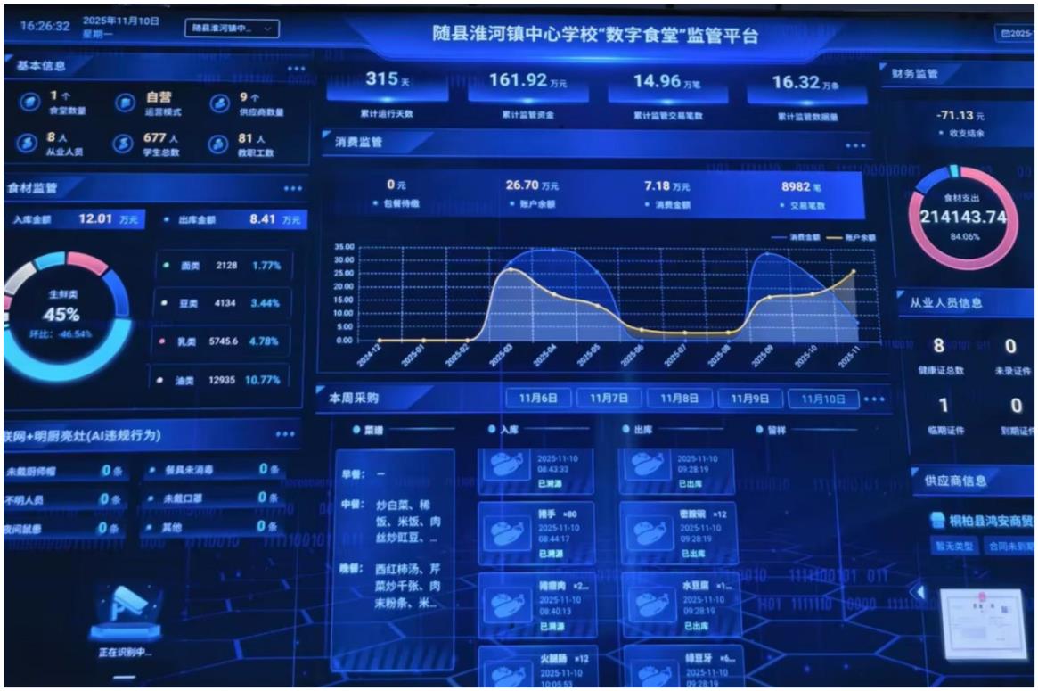 �����(zh��n)���ČW(xu��)У�_���r(n��ng)���ǻ�ʳ����ƪ��